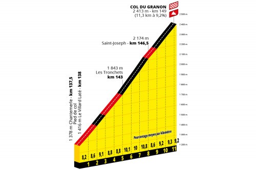 etappe-11-13-juli-2022-albertville-col-du-granon-Col Du Granon.jpg